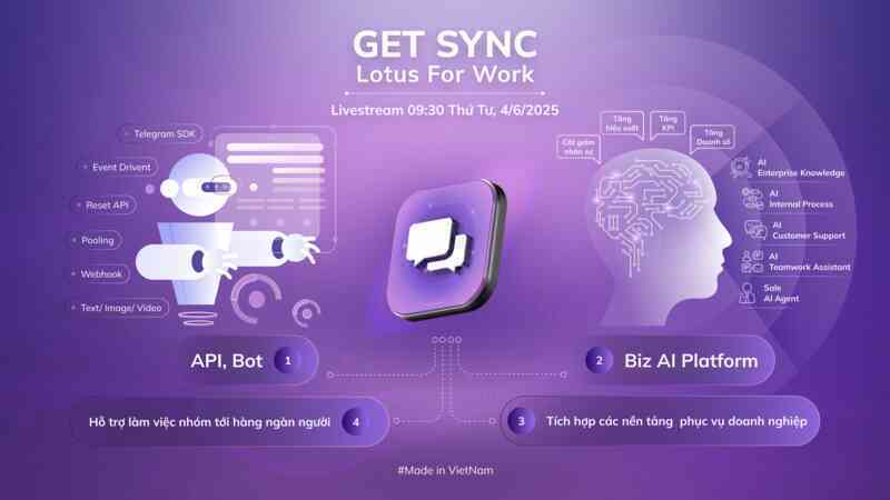 Doanh nghiệp Việt cần một công cụ làm việc hiệu quả hơn - Lotus Chat for Work sắp ra mắt với hàng loạt tính năng mới