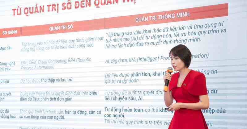 Năng lực nội tại của tổ chức là nền tảng để chuyển đổi AI hiệu quả