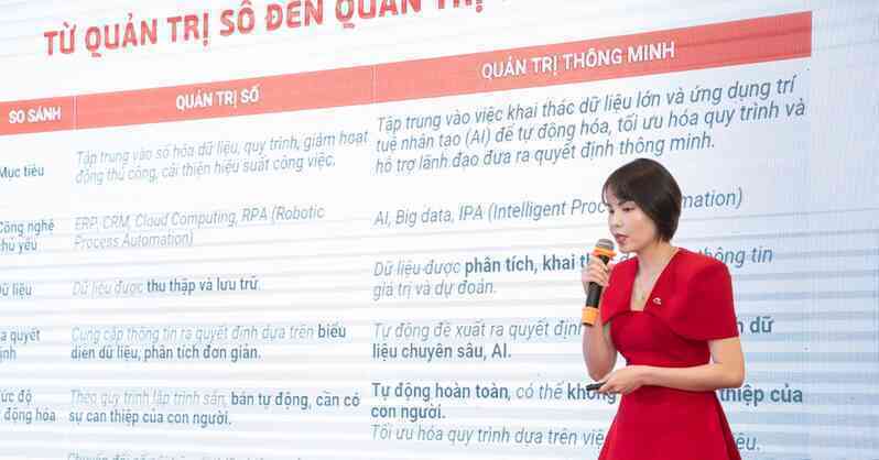 Năng lực nội tại của tổ chức là nền tảng để chuyển đổi AI hiệu quả - 1