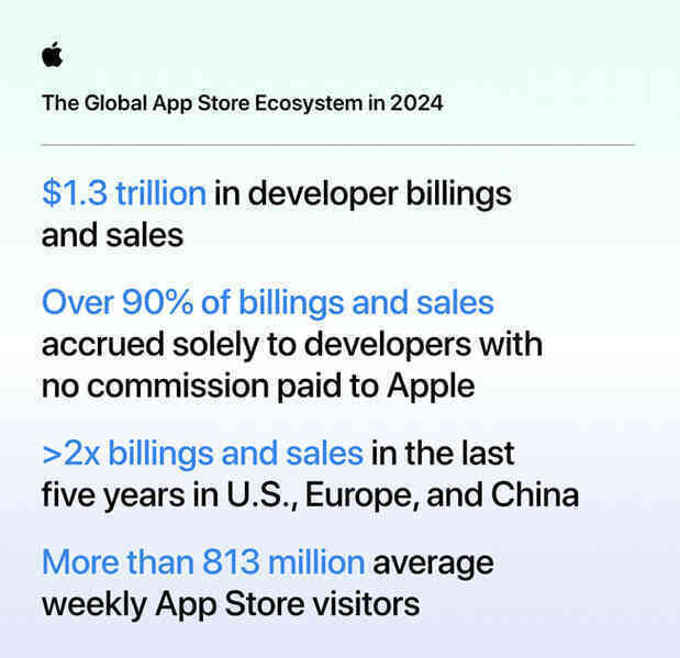 Hóa ra bạn đang sống trong “nền kinh tế Apple” mà không hề hay biết: App Store không chỉ bán app mà còn nuôi sống cả ngành giao đồ ăn- Ảnh 2. Hóa ra bạn đang sống trong “nền kinh tế Apple” mà không hề hay biết: App Store không chỉ bán app mà còn nuôi sống cả ngành giao đồ ăn- Ảnh 2.