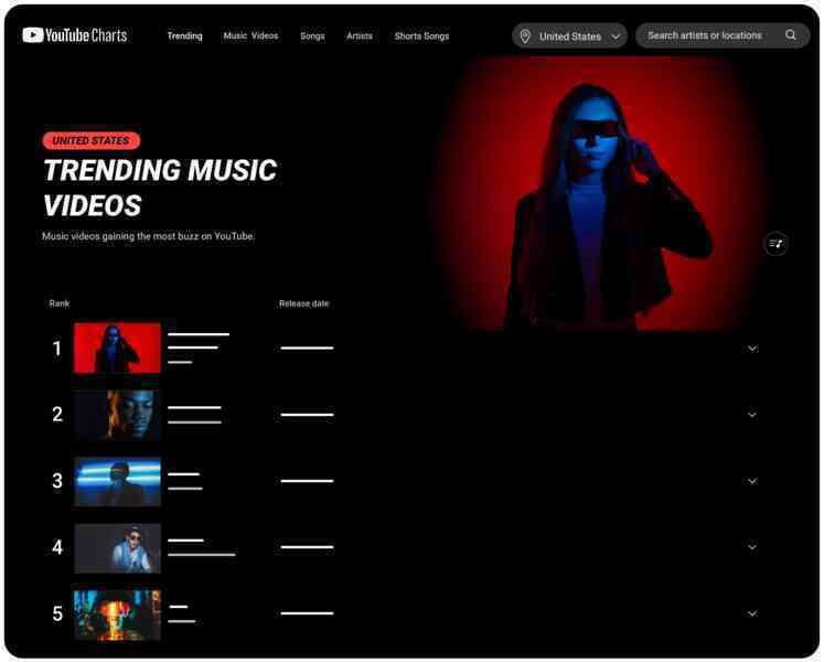 YouTube khai tử mục Thịnh hành