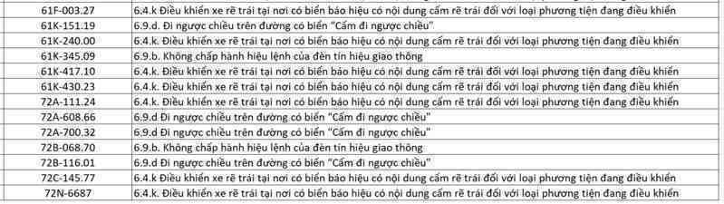 Loạt xe có biển số TP.HCM sau nhanh chóng nộp phạt nguội theo Nghị định 168- Ảnh 3.