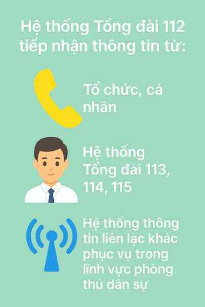 Người dân có thể gọi đến số điện thoại khẩn cấp 112 để báo tin gì?