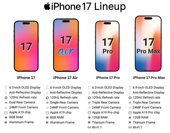 Đã lâu rồi Apple mới có dòng sản phẩm thú vị như iPhone 17