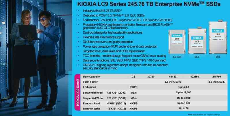 Kioxia ra mắt SSD dung lượng cao nhất Thế giới: Lên tới 245TB, lưu được 12.500 bộ phim 4K- Ảnh 2. Kioxia ra mắt SSD dung lượng cao nhất Thế giới: Lên tới 245TB, lưu được 12.500 bộ phim 4K- Ảnh 2.