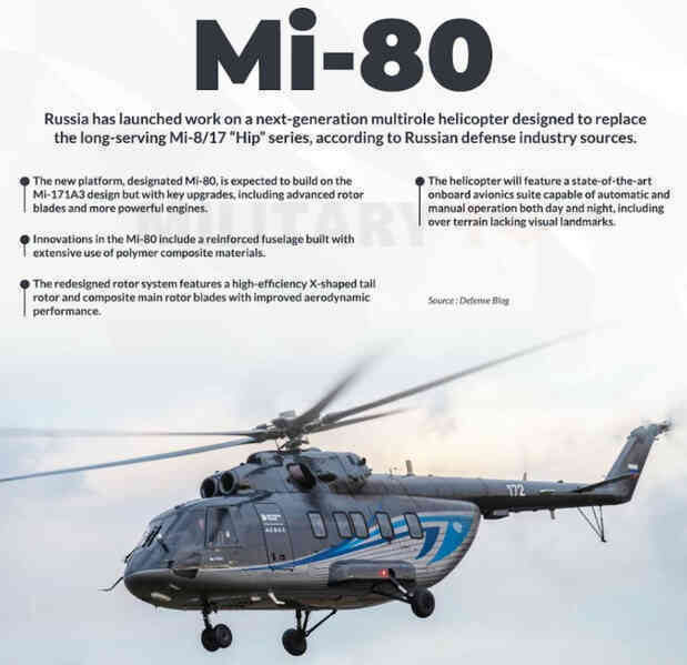 Trực thăng Mi 80 Nga.jpg