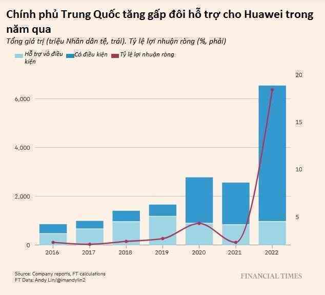 Ông vua smartphone Trung Quốc từng phải đi đào mỏ, bán xe điện để sống sót, nay trở lại ngoạn mục, trở thành ‘người hùng quốc gia’- Ảnh 3. Ông vua smartphone Trung Quốc từng phải đi đào mỏ, bán xe điện để sống sót, nay trở lại ngoạn mục, trở thành ‘người hùng quốc gia’- Ảnh 3.