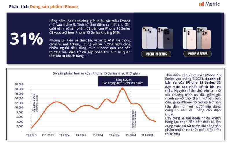 Chưa từng có: iPhone đồng loạt giảm giá nhờ thuế VAT, đây có phải lúc “xuống tiền”?- Ảnh 2. Chưa từng có: iPhone đồng loạt giảm giá nhờ thuế VAT, đây có phải lúc “xuống tiền”?- Ảnh 2.