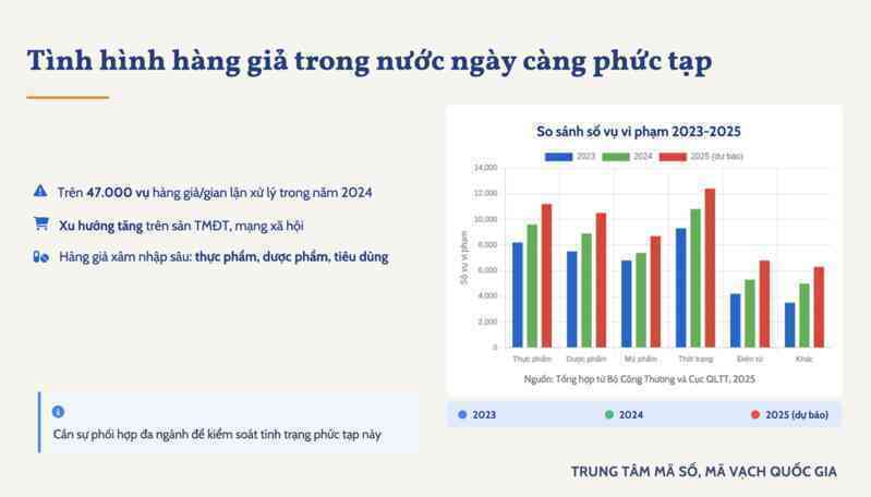 Ứng dụng công nghệ truy xuất nguồn gốc: Vũ khí chặn hàng giả, hàng nhái - 3