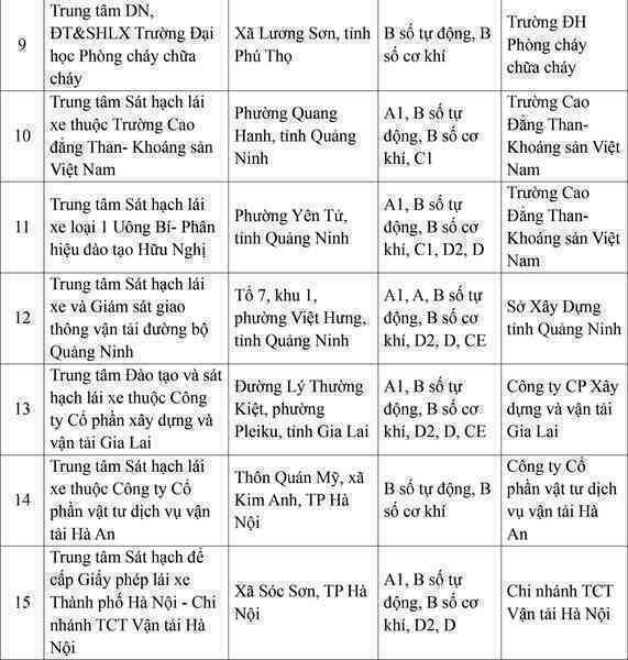 Cục CSGT công bố thông tin quan trọng với hơn 700.000 học viên lái xe toàn quốc- Ảnh 2. Cục CSGT công bố thông tin quan trọng với hơn 700.000 học viên lái xe toàn quốc- Ảnh 2.