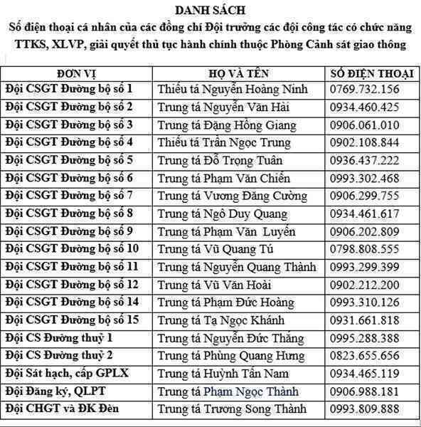 Công an Hà Nội công bố 20 số điện thoại mới mà người dân cần đặc biệt chú ý- Ảnh 2.