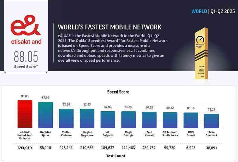Việt Nam vươn lên trong cuộc đua 5G khu vực