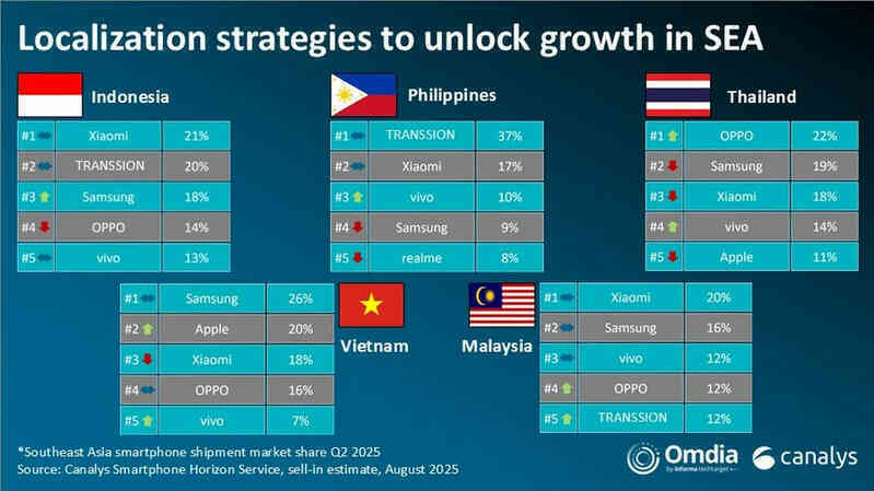 vietnam smartphone market.jpg