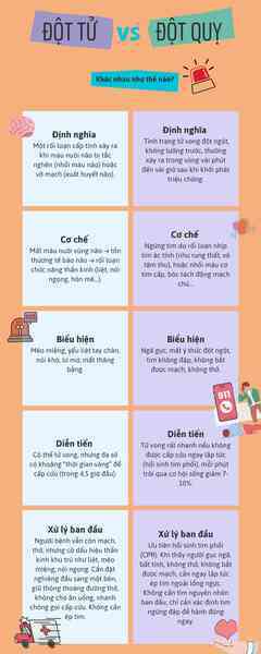 Cách phân biệt ĐỘT QUỴ với ĐỘT TỬ, tưởng "biết rồi, khổ lắm, nói mãi" nhưng 10 người thì 9 người hiểu sai!