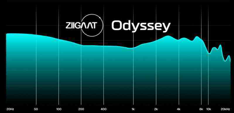 Đánh giá tai nghe ZiiGaat Odyssey: Thiết kế "lấp lánh", cảm giác đeo như Custom, chất âm sôi động- Ảnh 12. Đánh giá tai nghe ZiiGaat Odyssey: Thiết kế "lấp lánh", cảm giác đeo như Custom, chất âm sôi động- Ảnh 12.