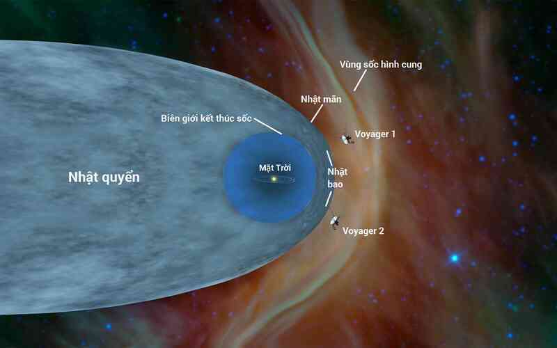 Ngày này năm ấy: Voyager 1, sứ giả đầu tiên của loài người bước vào không gian liên sao- Ảnh 3. Ngày này năm ấy: Voyager 1, sứ giả đầu tiên của loài người bước vào không gian liên sao- Ảnh 3.