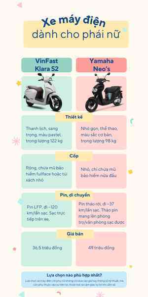 VinFast Klara S và Yamaha Neo’s: Xe máy điện nào “ghi điểm” hơn với phái đẹp?- Ảnh 2. VinFast Klara S và Yamaha Neo’s: Xe máy điện nào “ghi điểm” hơn với phái đẹp?- Ảnh 2.