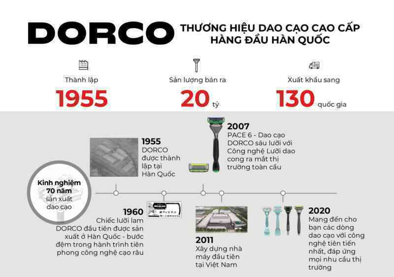 DORCO x T1: Dao cạo râu “chân ái” cho game thủ- Ảnh 2. DORCO x T1: Dao cạo râu “chân ái” cho game thủ- Ảnh 2.