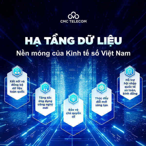Hạ tầng dữ liệu - nền móng của kinh tế số Việt Nam