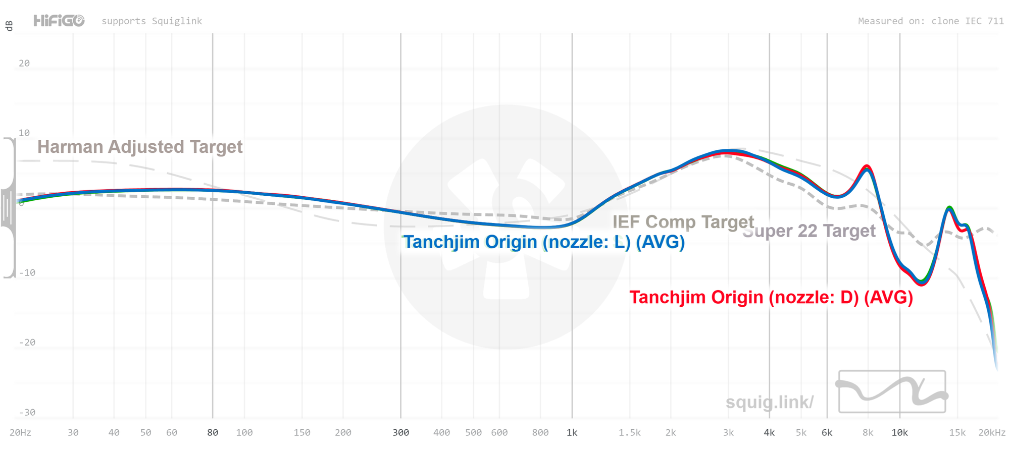 Đánh giá tai nghe Tanchjim Origin: Độ chi tiết âm thanh cao đến "đáng ngờ"- Ảnh 9. Đánh giá tai nghe Tanchjim Origin: Độ chi tiết âm thanh cao đến "đáng ngờ"- Ảnh 9.