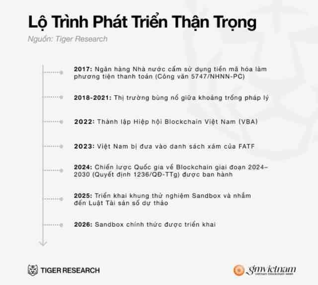 Việt Nam đang nổi lên như Việt Nam đang nổi lên như