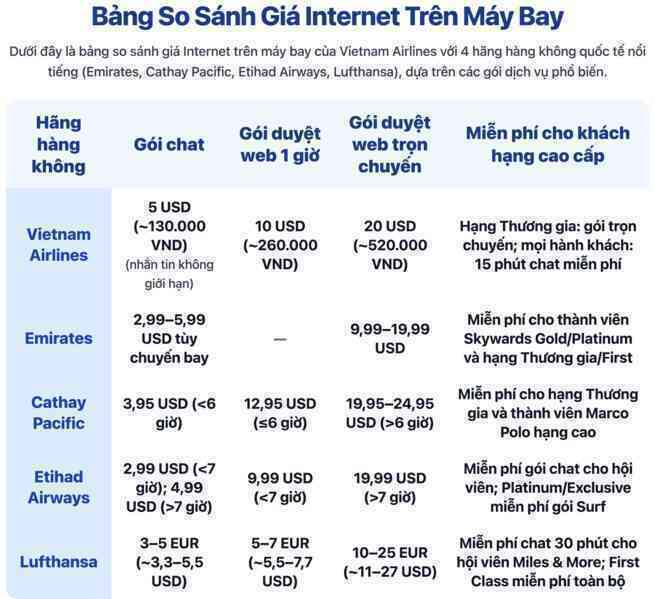 Giá internet trên máy bay Vietnam Airlines đắt rẻ ra sao so với Cathay, Emirates...?- Ảnh 2. Giá internet trên máy bay Vietnam Airlines đắt rẻ ra sao so với Cathay, Emirates...?- Ảnh 2.