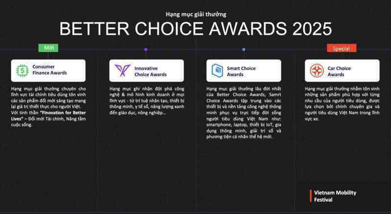 "Người Việt đón nhận sản phẩm Việt": Thông điệp được nhấn mạnh tại Better Choice Awards 2025- Ảnh 3.