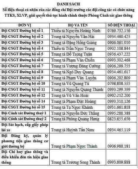 Công an Hà Nội công khai số điện thoại 19 Đội trưởng Cảnh sát giao thông- Ảnh 2. Công an Hà Nội công khai số điện thoại 19 Đội trưởng Cảnh sát giao thông- Ảnh 2.