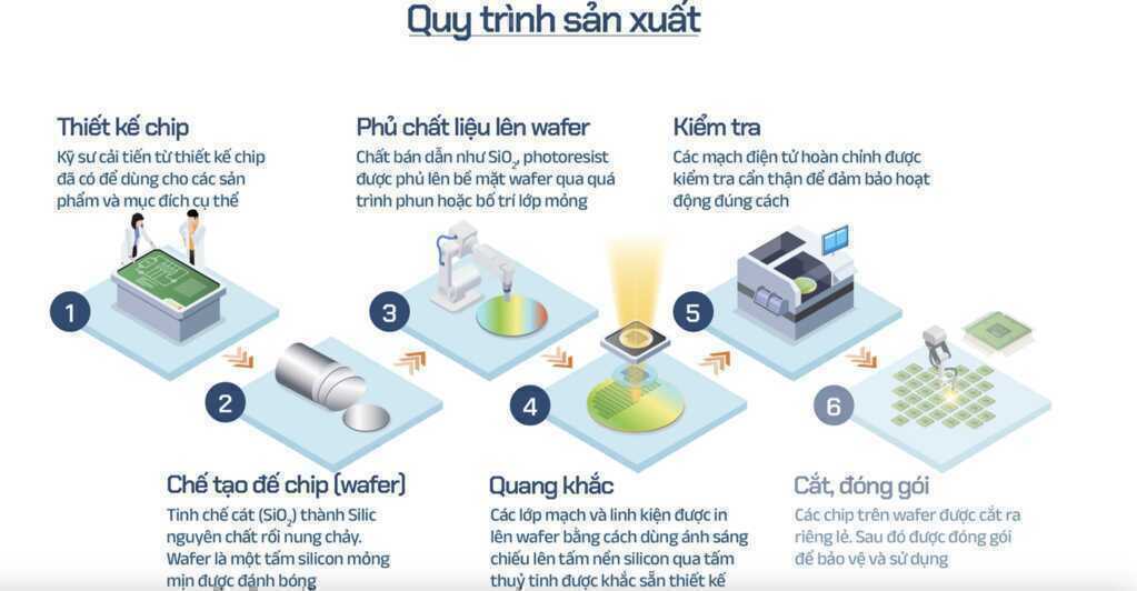 Hiện thực hoá giấc mơ chip bán dẫn "Make in Vietnam"- Ảnh 4. Hiện thực hoá giấc mơ chip bán dẫn "Make in Vietnam"- Ảnh 4.