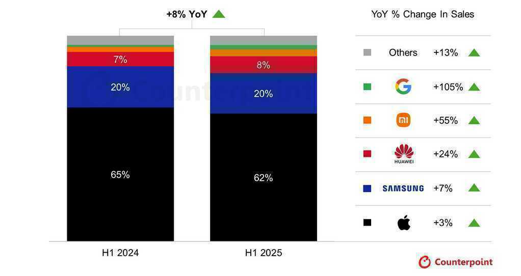 premium smartphone.png