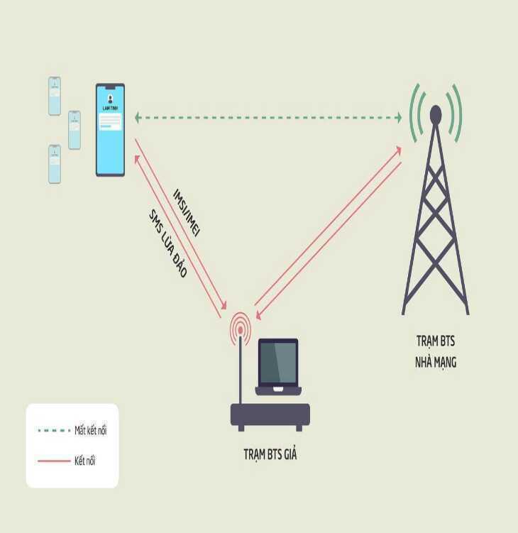 Công an cảnh báo nhận được kiểu tin nhắn phải xóa ngay nếu không muốn mất tiền trong tài khoản- Ảnh 2. Công an cảnh báo nhận được kiểu tin nhắn phải xóa ngay nếu không muốn mất tiền trong tài khoản- Ảnh 2.