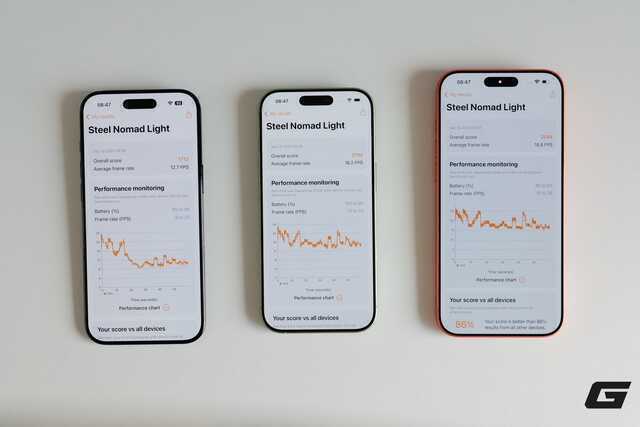 Test hiệu năng iPhone 17 series và iPhone Air: Cái kết bất ngờ!- Ảnh 7. Test hiệu năng iPhone 17 series và iPhone Air: Cái kết bất ngờ!- Ảnh 7.