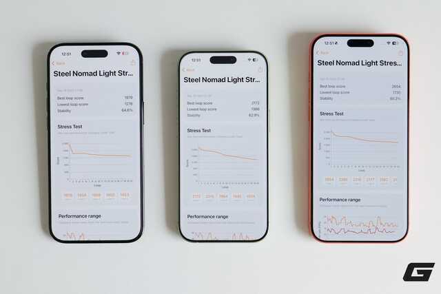 Test hiệu năng iPhone 17 series và iPhone Air: Cái kết bất ngờ!- Ảnh 9. Test hiệu năng iPhone 17 series và iPhone Air: Cái kết bất ngờ!- Ảnh 9.