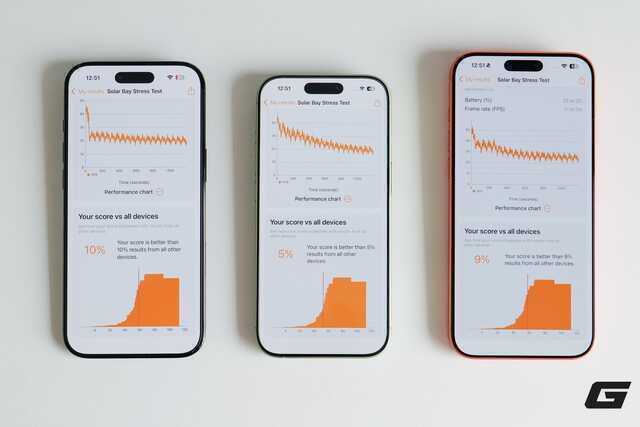 Test hiệu năng iPhone 17 series và iPhone Air: Cái kết bất ngờ!- Ảnh 10. Test hiệu năng iPhone 17 series và iPhone Air: Cái kết bất ngờ!- Ảnh 10.