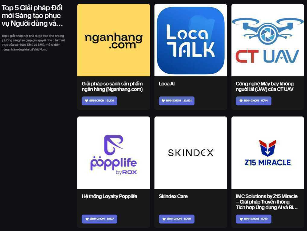 Chỉ hơn đối thủ vài chục phiếu bình chọn, một số thương hiệu tham gia Innovative Choice Awards đang dẫn trước với “tỷ số” sát sao- Ảnh 7. Chỉ hơn đối thủ vài chục phiếu bình chọn, một số thương hiệu tham gia Innovative Choice Awards đang dẫn trước với “tỷ số” sát sao- Ảnh 7.