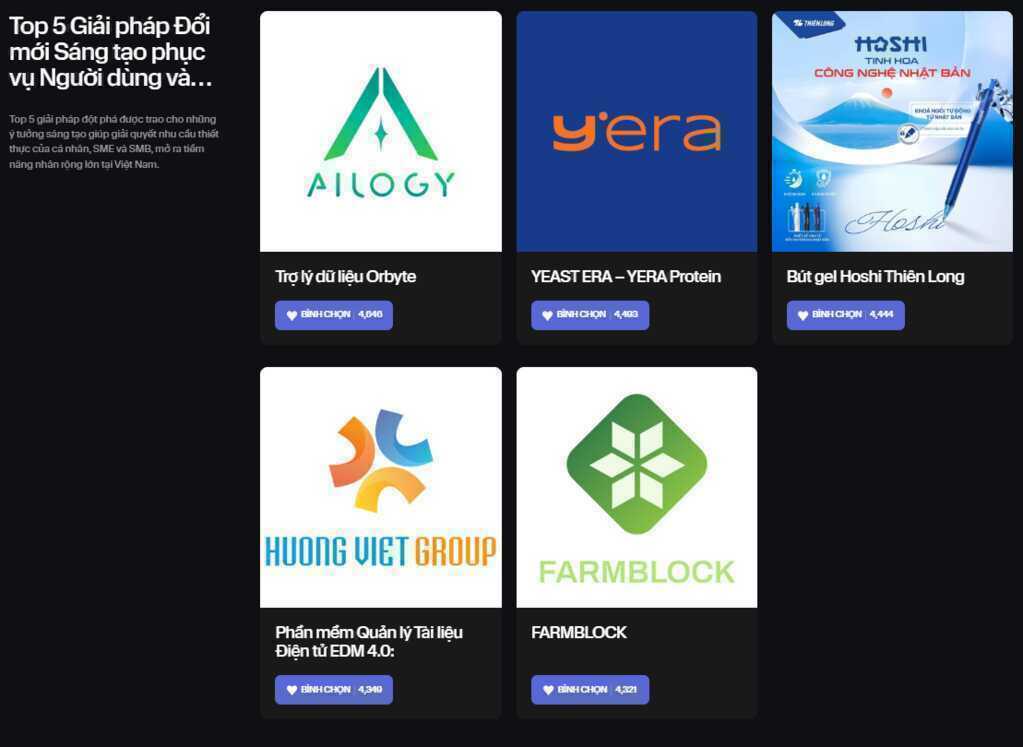 Chỉ hơn đối thủ vài chục phiếu bình chọn, một số thương hiệu tham gia Innovative Choice Awards đang dẫn trước với “tỷ số” sát sao- Ảnh 9. Chỉ hơn đối thủ vài chục phiếu bình chọn, một số thương hiệu tham gia Innovative Choice Awards đang dẫn trước với “tỷ số” sát sao- Ảnh 9.
