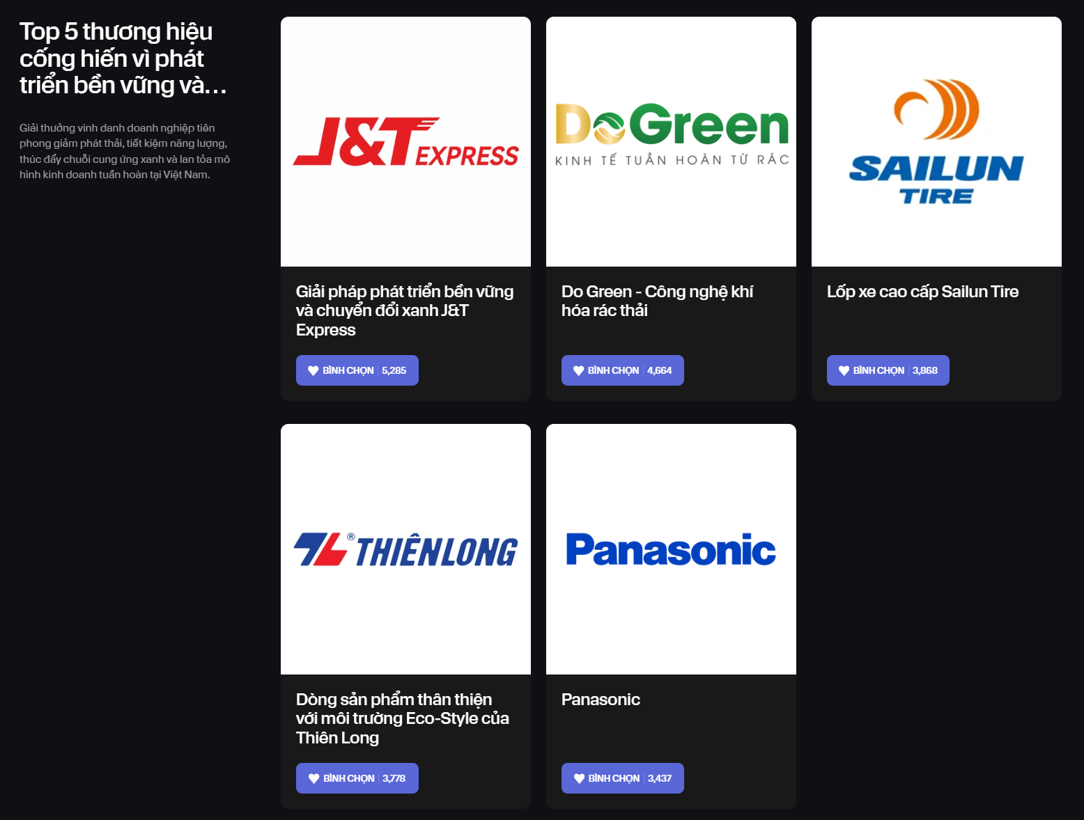 Innovative Choice Awards: Chỉ ngay trước thời điểm cổng bình chọn khép lại, đã có thương hiệu đã bứt phá lên vị trí dẫn đầu- Ảnh 10. Innovative Choice Awards: Chỉ ngay trước thời điểm cổng bình chọn khép lại, đã có thương hiệu đã bứt phá lên vị trí dẫn đầu- Ảnh 10.