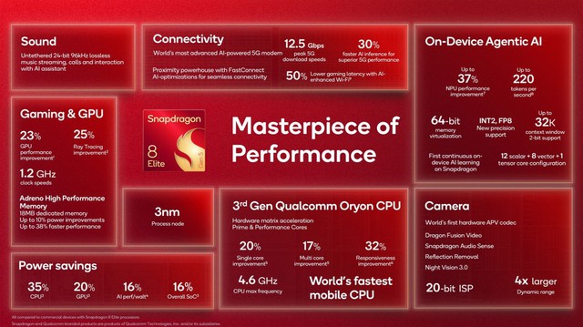 Ra mắt Snapdragon 8 Elite Gen 5: Chip mạnh nhất thế giới, CPU tăng 20%, hỗ trợ AI thế hệ mới, Xiaomi 17 series đón đầu- Ảnh 2.