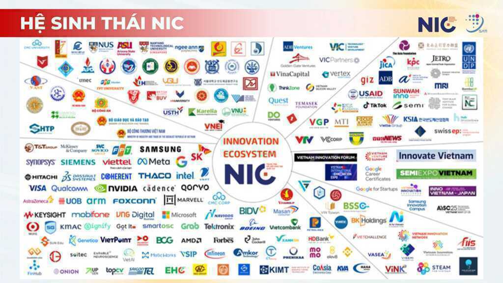 Triển lãm Quốc tế Đổi mới sáng tạo Việt Nam 2025 sắp bắt đầu: Đây là những hoạt động nổi bật của ngày đầu- Ảnh 3. Triển lãm Quốc tế Đổi mới sáng tạo Việt Nam 2025 sắp bắt đầu: Đây là những hoạt động nổi bật của ngày đầu- Ảnh 3.