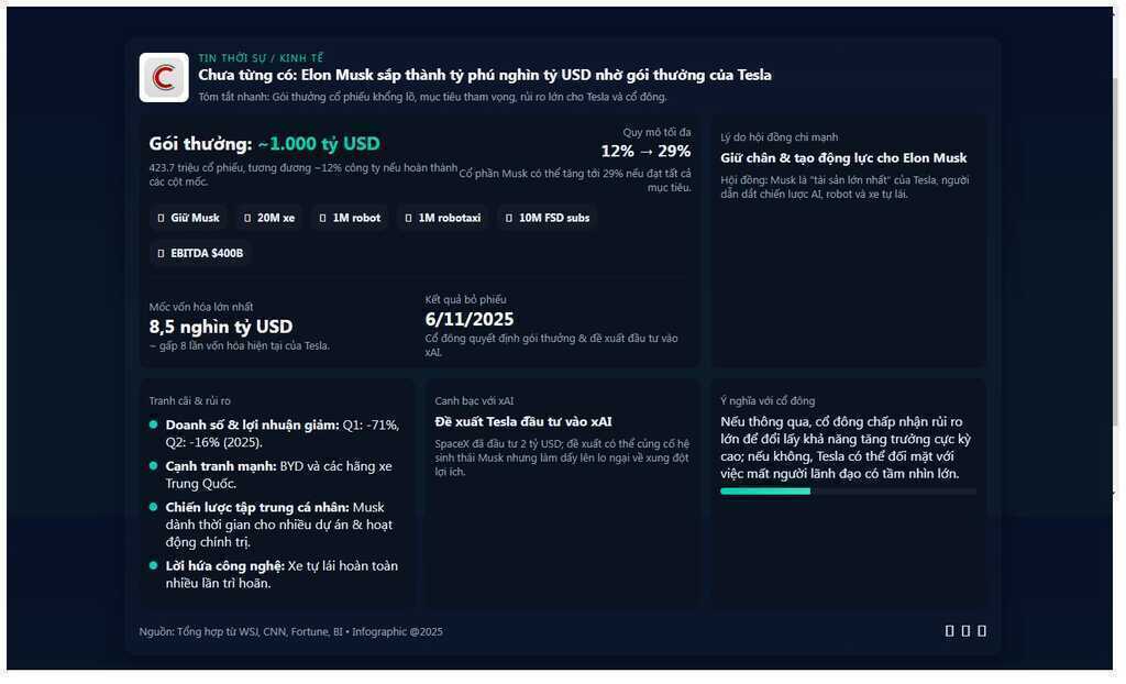 Chưa từng có, Elon Musk sắp thành nghìn tỷ phú USD đầu tiên trong lịch sử nhờ ‘canh bạc’ của Tesla- Ảnh 2.