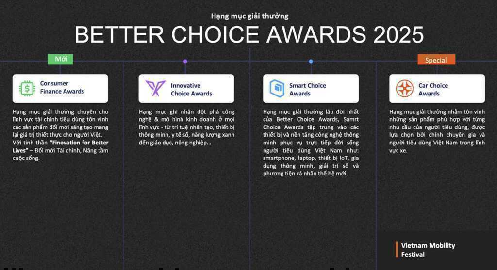 Better Choice Awards 2025 chính thức công bố hạng mục và mở cổng bình chọn: Vinh danh những lựa chọn xứng đáng của người tiêu dùng Việt- Ảnh 2. Better Choice Awards 2025 chính thức công bố hạng mục và mở cổng bình chọn: Vinh danh những lựa chọn xứng đáng của người tiêu dùng Việt- Ảnh 2.