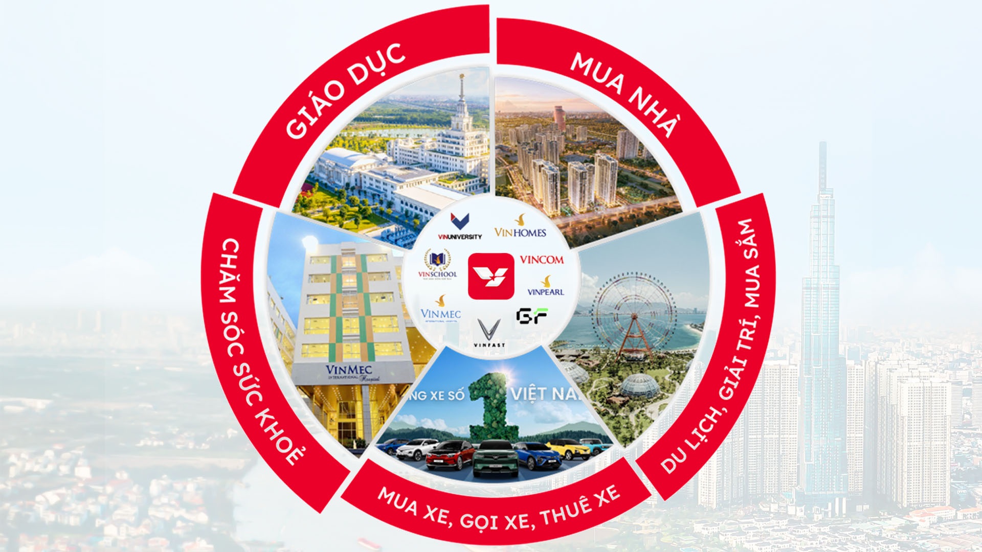 Cách VinSmart Future giải bài toán quá tải ứng dụng của nhiều người Việt