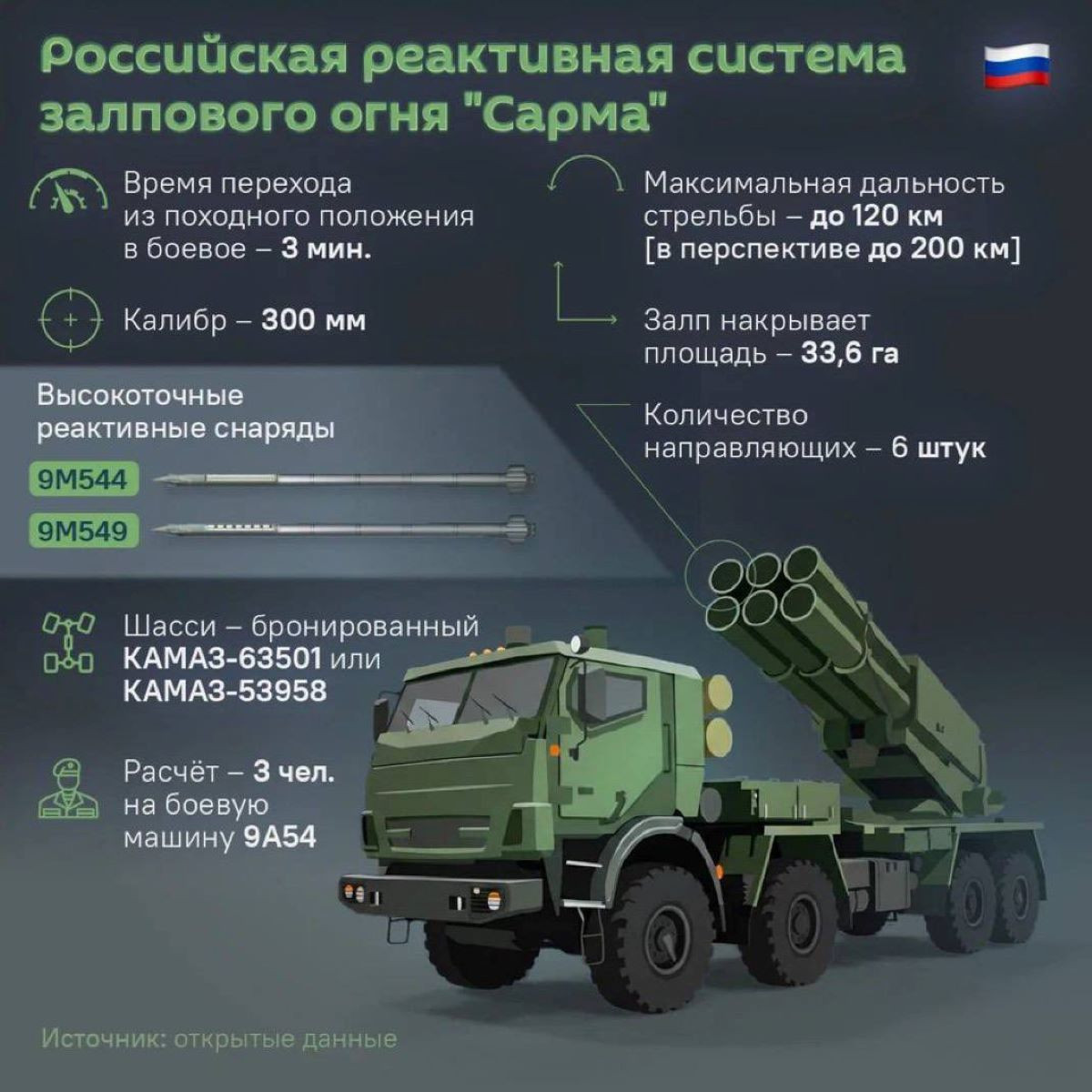 ‘HIMARS Nga’ công nghệ ‘khủng’, thống trị thị trường pháo chính xác