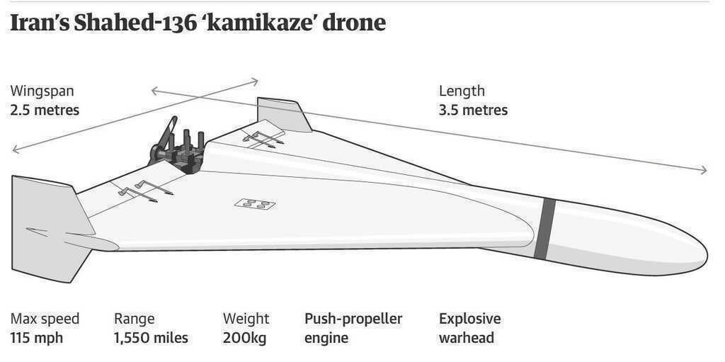 Dron shahed Iran.jpg
