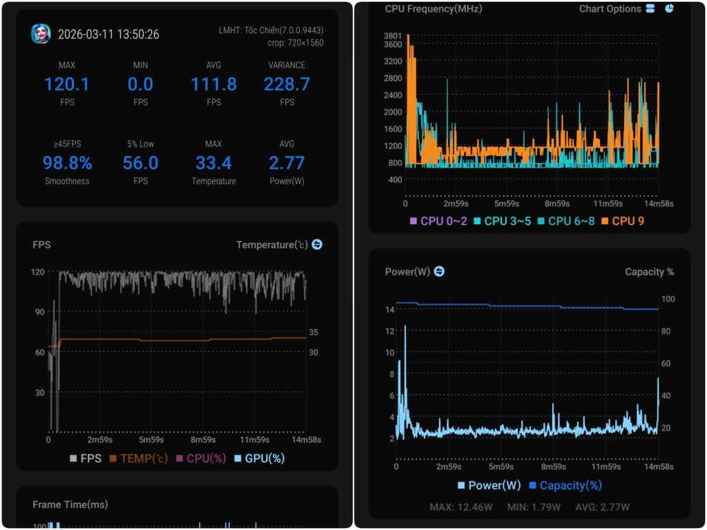 Đánh giá hiệu năng và trải nghiệm game với Galaxy S26: Exynos có thực sự yếu như mọi người nghĩ?- Ảnh 13.