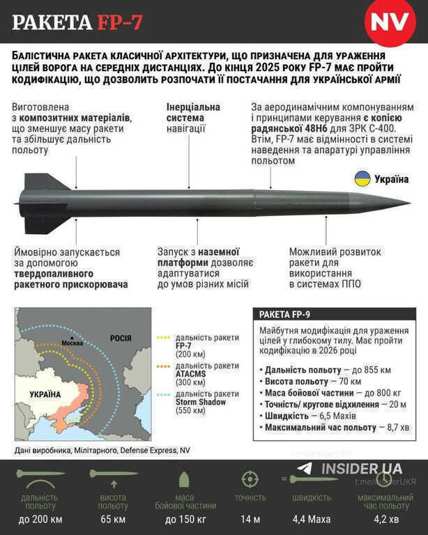 Tên lửa FP 7 Ukraine..jpg
