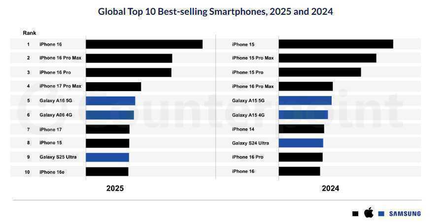 top 10 smartphone.png