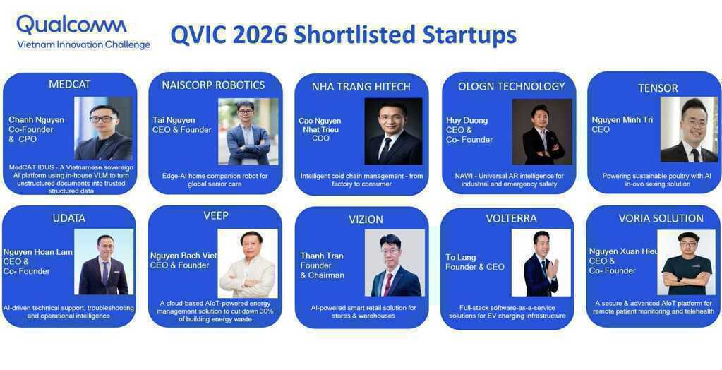 Qualcomm chọn 28 startup Việt vào QVIC 2026: Khi AI, robot và IoT không còn là ý tưởng trên giấy