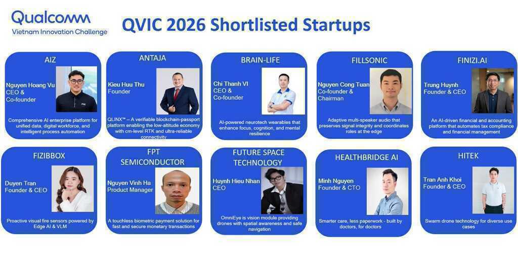 Qualcomm chọn 28 startup Việt vào QVIC 2026: Khi AI, robot và IoT không còn là ý tưởng trên giấy