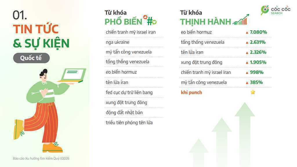 1. Top KW Tin tức & Sự kiện Quốc tế.png